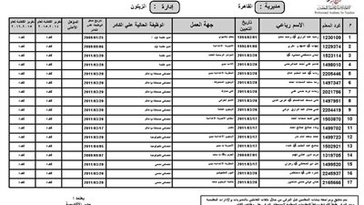 بالمستندات| ننشر أسماء المعلمين المستوفين للمتطلبات اللازمة لمنحهم رخصة مزاولة المهنة للترقي على وظائف المعلمين 