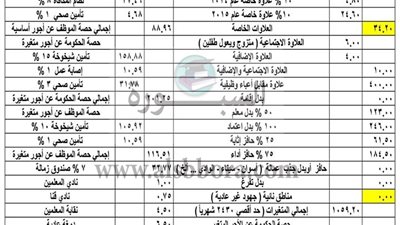 ننشر بيان مفردات مرتب معلم معين فى 30 أبريل 2015