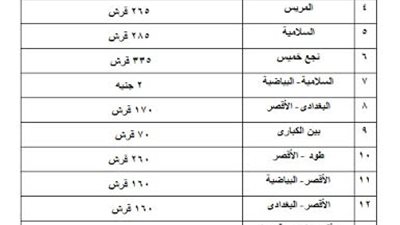  تعريفة المواصلات الجديدة بالأقصر تثير غضب المواطنين