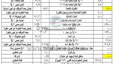 بالمستندات| ننشر مفردات مرتب معلم معين فى أول سبتمبر 2015.. الصافى 1178.60 جنيه 