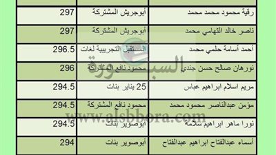 تظلم طالبة يطيح بترتيب العشرة الاوائل بأبوصوير التعليمية في الإسماعيلية