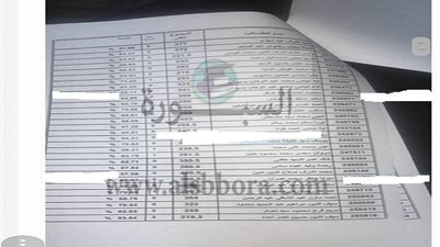 عاجل ..اول رد فعل لوزارة التعليم حول تسريب كشوف نتيجة طلاب الثانوية العامة 