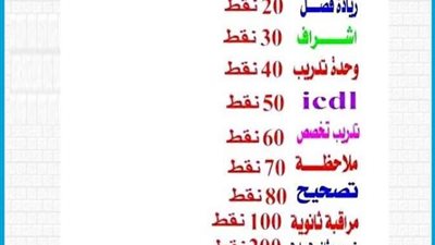 أحسب مرتبك| البرلمان: نقاط مرتبات المعلمين تدخل حيز التنفيذ العام الدراسي الجديد.. النقطة ب 10 جنيه تشمل 