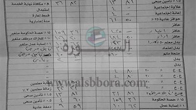 ننشر مفردات رواتب المعلمين لشهر يوليو قرار رقم 1407.. الأساسى 460 جنيهاً.. والصافى 1283 جنيهاً