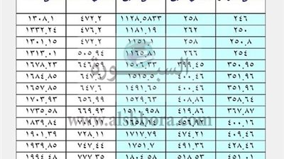 بالمستندات| ننشر جداول مرتبات المعلمين تشمل الحوافز والبدلات والصافي بعد ضم العلاوات الشهر الجاري