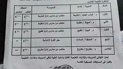 مدرسة جيل الثوره بالمنوفية رابع الجمهورية في البرلمان المدرسي