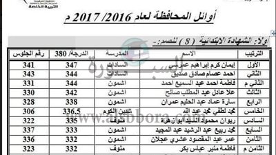 ننفرد بنشر اوائل الشهادة الابتدائية للصم بالمنوفية 