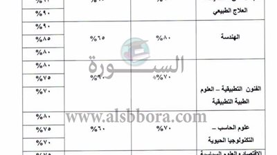 التعليم العالى تعلن عن بدء تنسيق القبول بالجامعات الخاصة.. ننشر التفاصيل