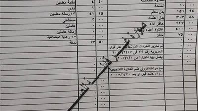 ننشر جميع مفردات رواتب المعلمين المعينين بأرقام 244 و74 و53 