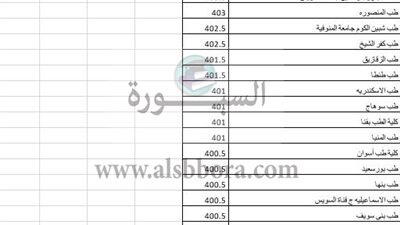 التعليم العالي تعلن الحدود الدنيا لكليات القمة بالمرحلة الأولي علمي