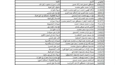 باسمك ورقم جلوسك.. اعرف كليتك الآن على السبورة
