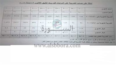 عاجل .. رجوع 118 جنيه للمرتبات كانت تخصم شهريا 