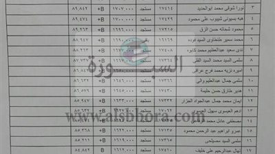 إعلان نتائج التربية الرياضية بالمنوفية..ننشر الاوائل