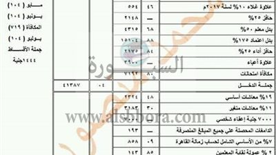 بالمستندات| تعرف علي كيفية عمل تسوية ضريبية عن عام 2017 للمعلمين ووقف الخصم اعتبارا من أغسطس واسترداد ما تم خصمه