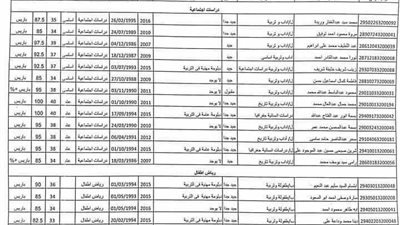 بالأسماء.. ننشر  نتائج مسابقه 300 معلم المرشحين لادارة باريس بالوادي الجديد