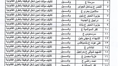 وظائف شاغرة بإدارة الشهداء التعليمية بالمنوفية 