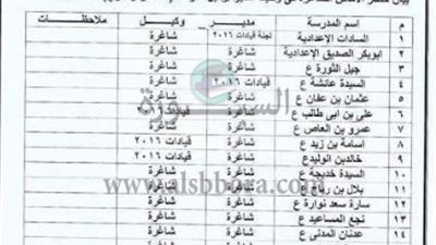 وظائف شاغرة بادارة السادات التعليمية