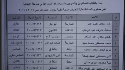 محافظ الوادي الجديد يعتمد اعمال اللجنة المكلفة بمراجعة أوائل الشهادتين الابتدائية والإعدادية 