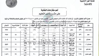 ننشر جول مرتبات المعلمين الذي اقترحته النقابة ووافق عليه الوزير بالقانون الجديد.. ومصادر : إقرار الجدول خلال العام الدراسي الجديد
