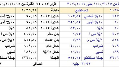 بالمستندات.. ننشر استمارة فروق العلاوات للمعلمين للقرارات 53 ، 74 ،244