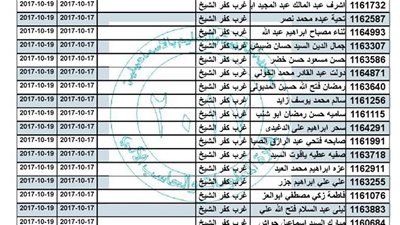 ننشر أسماء المعلمين والاخصائيين المستهدفين للتدريب من أجل الترقى بدء من 17 الى 2017/10/19 