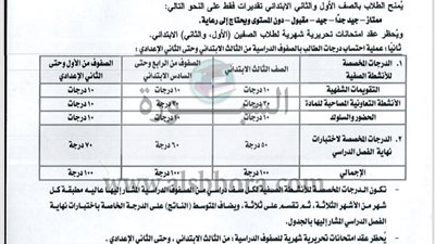 تعرف علي ردود أفعال أولياء الامور حول القرار الرسمى بحظر الاختبارات الشهرية بالمدارس   