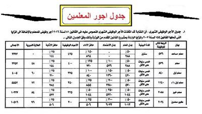 ننشر ردود افعال المعلمين عن زيادة الرواتب وجدول الأجور