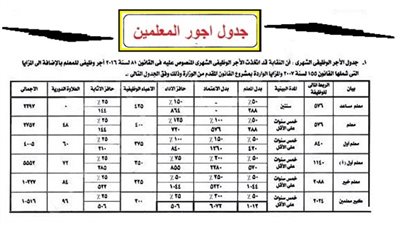 نائبة برلمانية: هذا الوزير تسبب في عرقلة إقرار الزيادات الجديدة لمرتبات المعلمين حتي الآن 