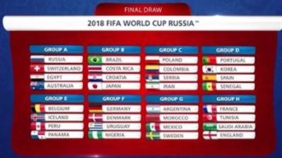 القرعة الافتراضية لكأس العالم توقع 