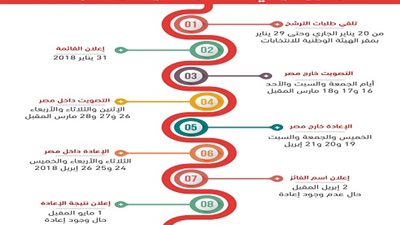 بالفيديو.. كل ما تريد معرفته عن الجدول الزمني للانتخابات الرئاسية