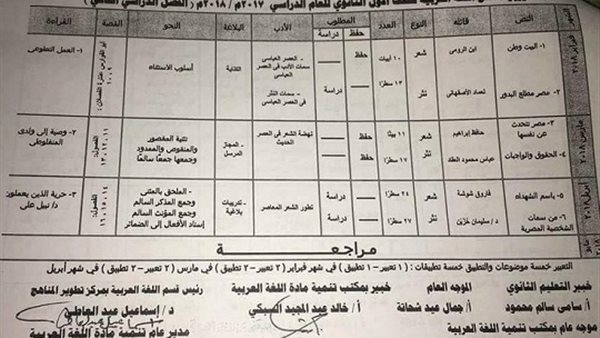 توزيع منهج اللغة