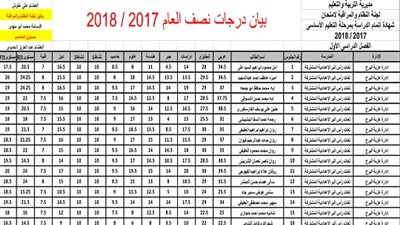 بالاسم ورقم الجلوس.. ننشر نتيجة الشهادة الإعدادية بدمياط