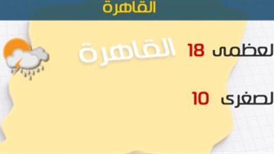 حالة الطقس اليوم الثلاثاء