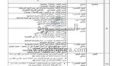 بالصور.. ننشر الموضوعات المحذوفة من أولي ابتدائى وحتي ثالثة اعدادى لجميع المواد 2018