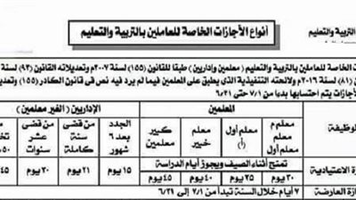 بالمستندات| ننشر جميع أنواع الأجازات للمعلمين والإداريين وفقا للدرجات الوظيفية وطبقا للقانون 