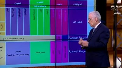 بث مباشر.. طارق شوقى يستعرض النظام التعليمى الجديد على 