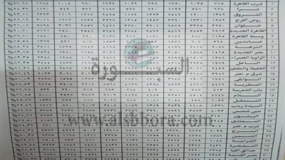 محمدعطية : نتيجة اعدادية القاهرة فى المدارس اليوم ..ننشر نسب النجاح فى الادارات التعليمية