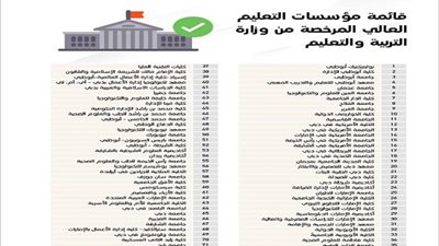 الامارات تعلن قائمة مؤسسات التعليم العالى المرخصة ..هل تفعلها مصرقبل التنسيق