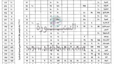 أخر موعد للتقديم 15 أغسطس| الأزهر الشريف يعلن عن مسابقة كبري لتعيين المعلمين بمختلف المحافظات.. ننشر نص الإعلان