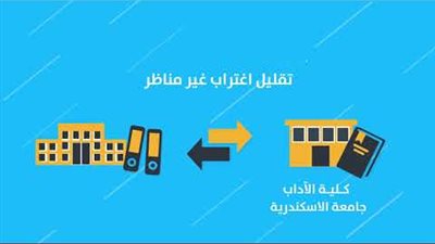 انفوجراف| كيفية قيام طلاب الثانوية العامة بالتنسيق من خلال الموقع