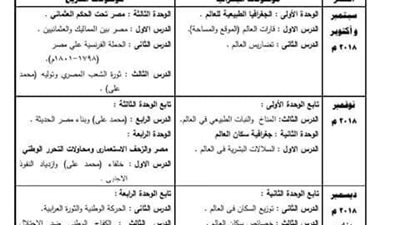  ننشر توزيع مناهج الدراسات الاجتماعية للعام الدراسي 2019/2018    