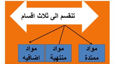 مواد الصف الأول الثانوى الممتدة والمنتهية وغير المنتهية ودرجات الترم وأعمال السنة.. فيديو