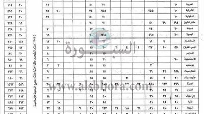 بالمستندات| الأزهر الشريف يعلن عن مسابقة كبري لتعيين المعلمين بمختلف المحافظات.. التقديم ينتهي 15 أغسطس  