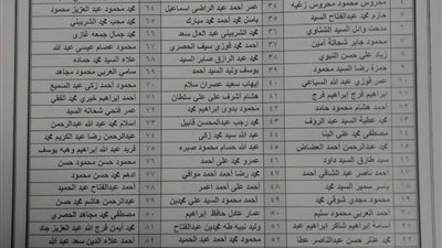 بالمستندات| ننشر أسماء الطلاب المقبولين بمدرسة الضبعة للتطبيقات النووية وموعد الامتحان