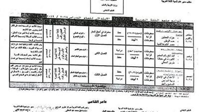 ننشر خريطة توزيع منهج اللغة العربية المرحلة الابتدائية 2019/2018