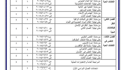 توزيع منهج الاحياء للصف الاولى والثانى والثالث الثانوى 2018 / 2019