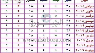 ننشر اجازات المعلمين التى لاتؤثرعلى حافز الاداء خلال العام الدراسى الجديد 2018 / 2019 ..وشروط استحقاق الحافز