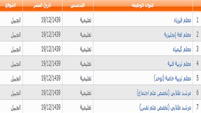عاجل| الهيئة الملكية السعودية بالجبيل تعلن عن وظائف جديدة للمعلمين والمعلمات.. ننشر نص الإعلان