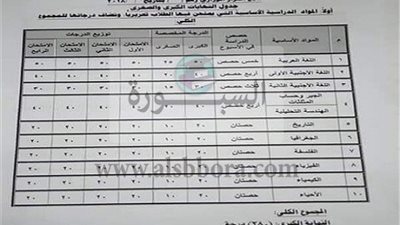 ننشرعدد الحصص وجدول درجات المواد الأساسية المقرر تطبيقه على طلاب الثانوية التراكمية  