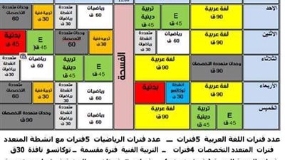 بالمستندات| التعليم:  تدريس الصف الاول الابتدائي 